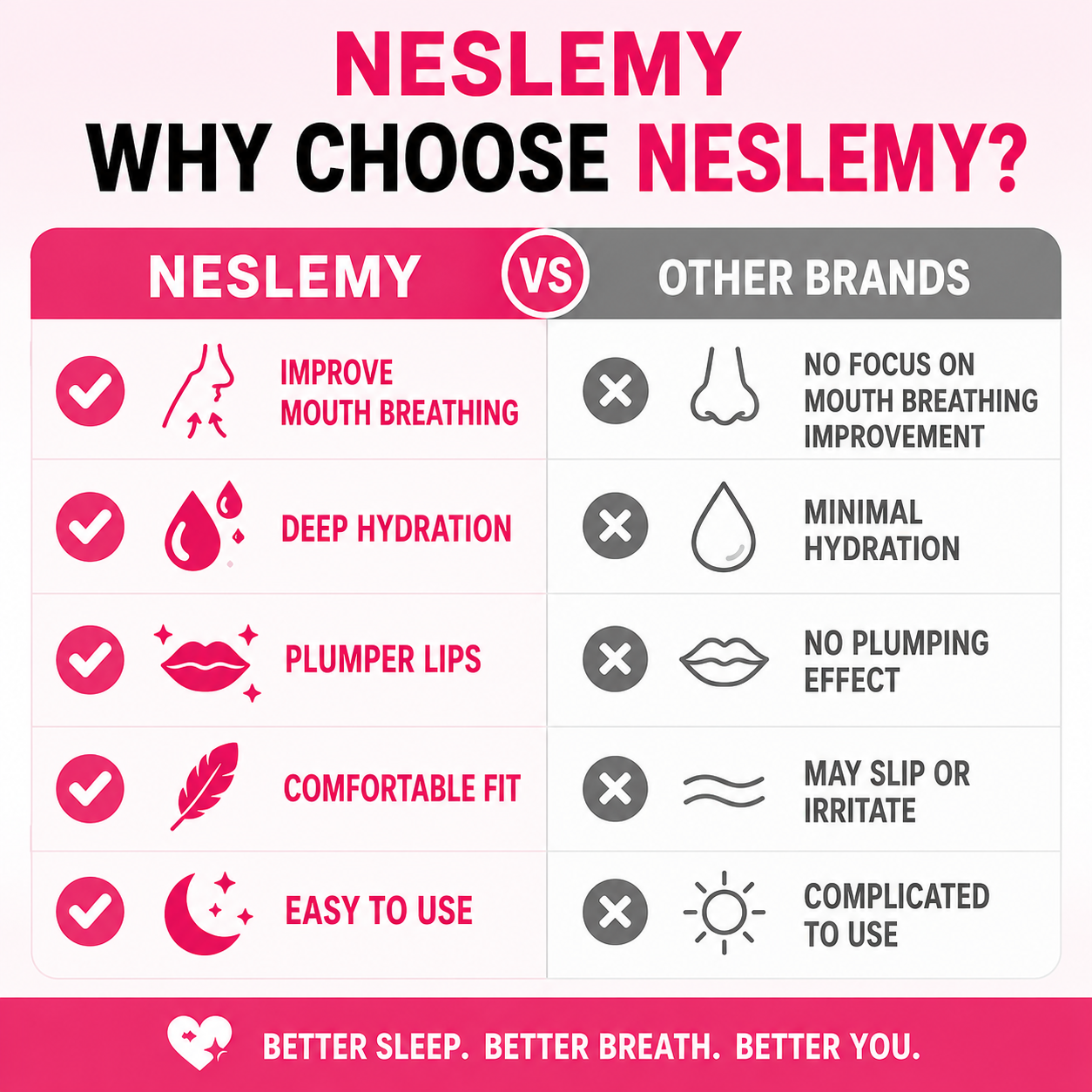 NESLEMY ✨ Last Day Buy 1 Get 1 Free 👄Hydrating Collagen Mouth Tape