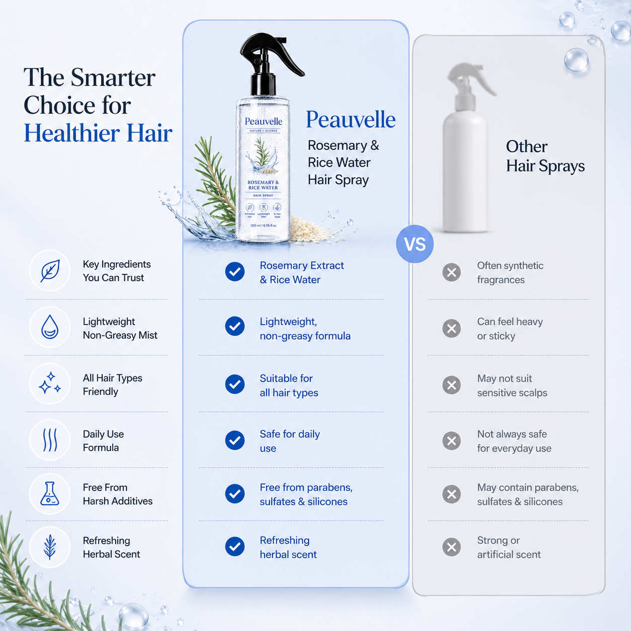 Last Day Buy 1 Get 1 Free 💗Peauvelle💧Rosemary Hair Care Spray