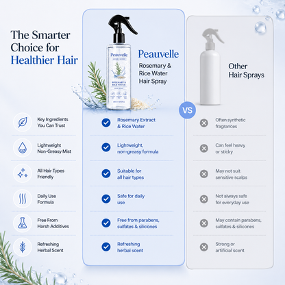 Last Day Buy 1 Get 1 Free 💗Peauvelle💧Rosemary Hair Care Spray