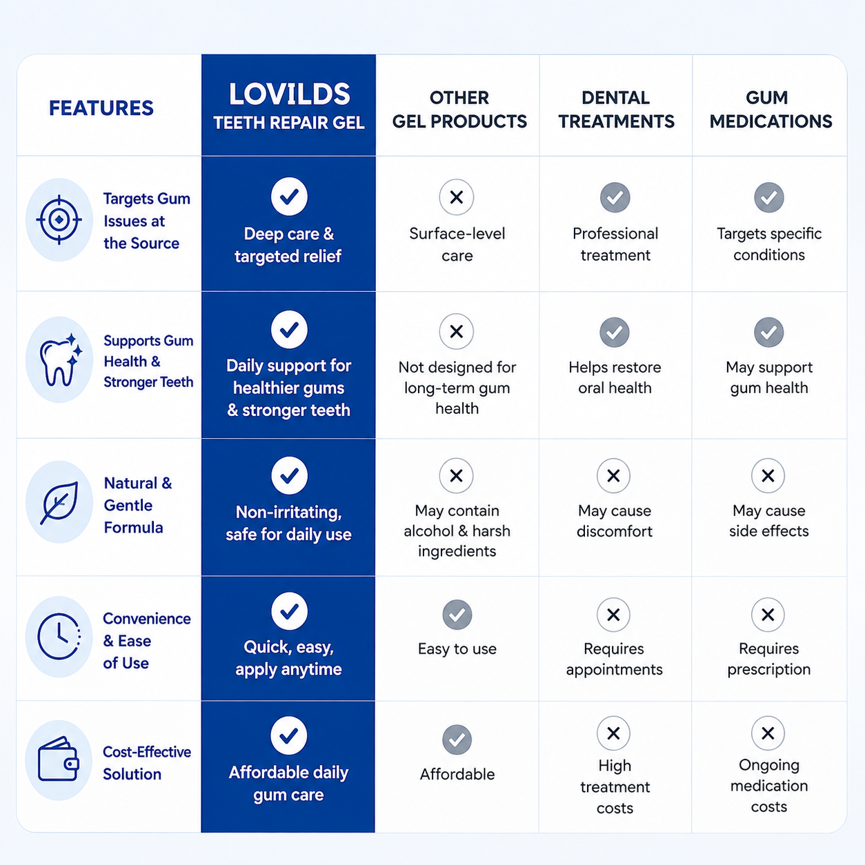 LOVILDS ✨Last Day Buy 1 Get 1 Free 🦷Advanced Gum & Teeth Care Gel