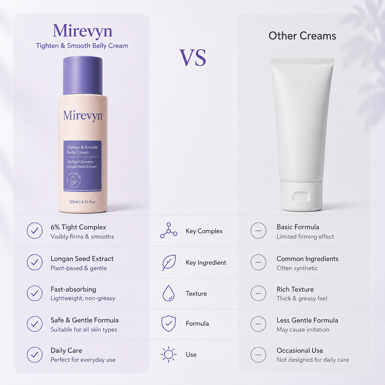 Mirevyn✨Last Day Buy 1 Get 1 Free✨Tighten & Smooth Belly Firming Cream