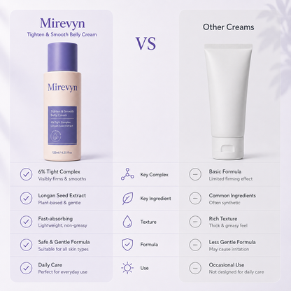 Mirevyn✨Last Day Buy 1 Get 1 Free✨Tighten & Smooth Belly Firming Cream