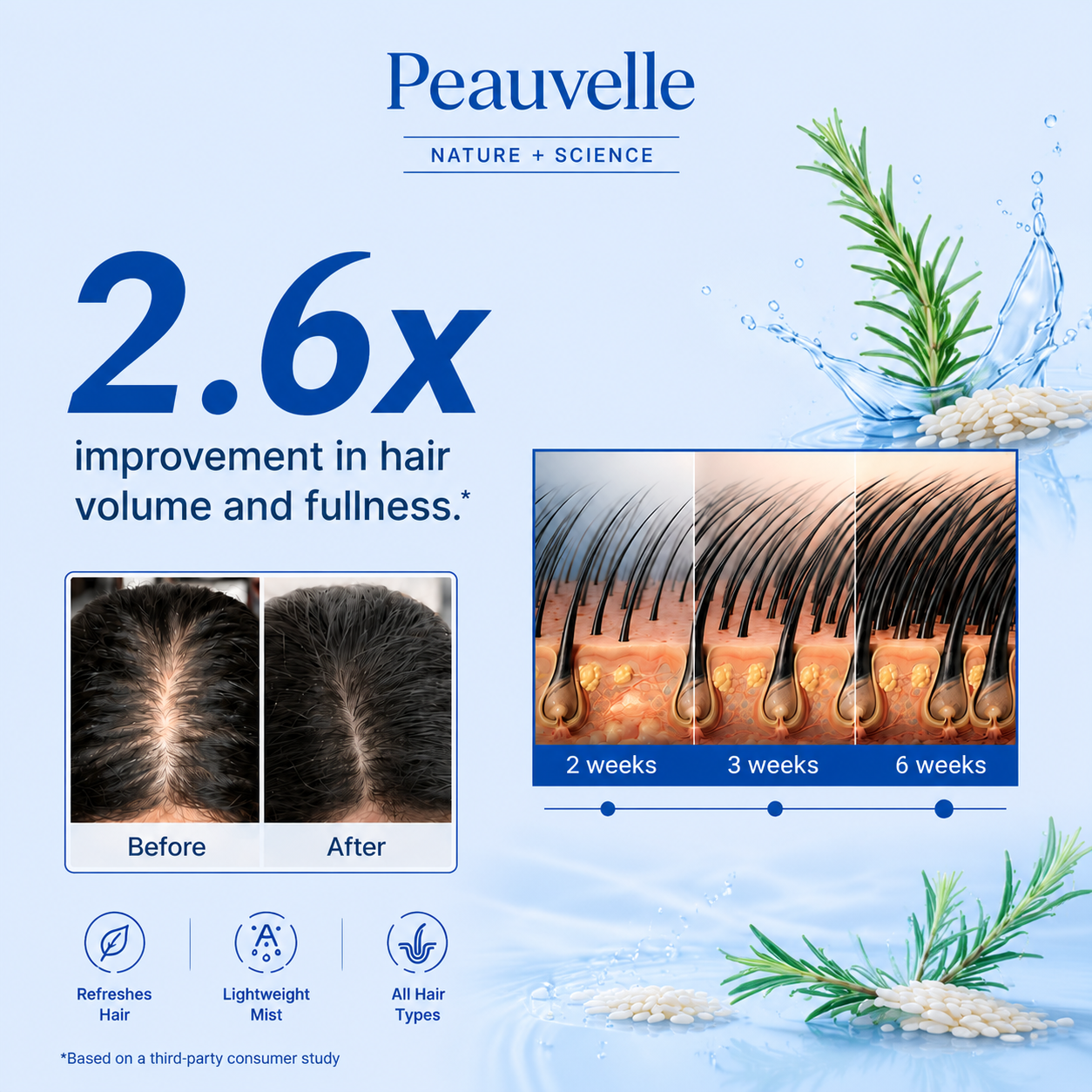 Last Day Buy 1 Get 1 Free 💗Peauvelle💧Rosemary Hair Care Spray